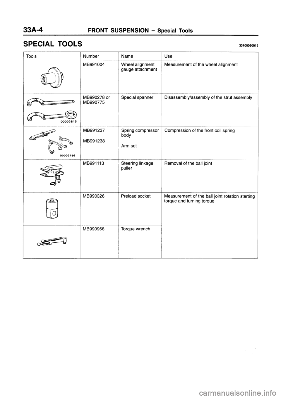 MITSUBISHI CARISMA 1996 Workshop Manual MITSUBISHI CARISMA 1996 Workshop Manual