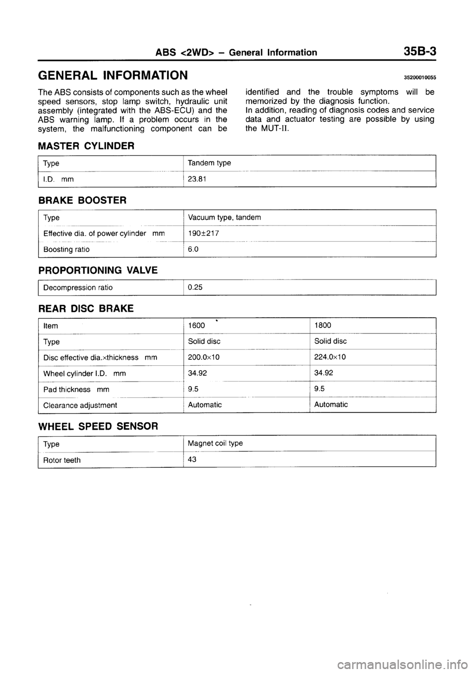 MITSUBISHI CARISMA 1996 Workshop Manual MITSUBISHI CARISMA 1996 Workshop Manual