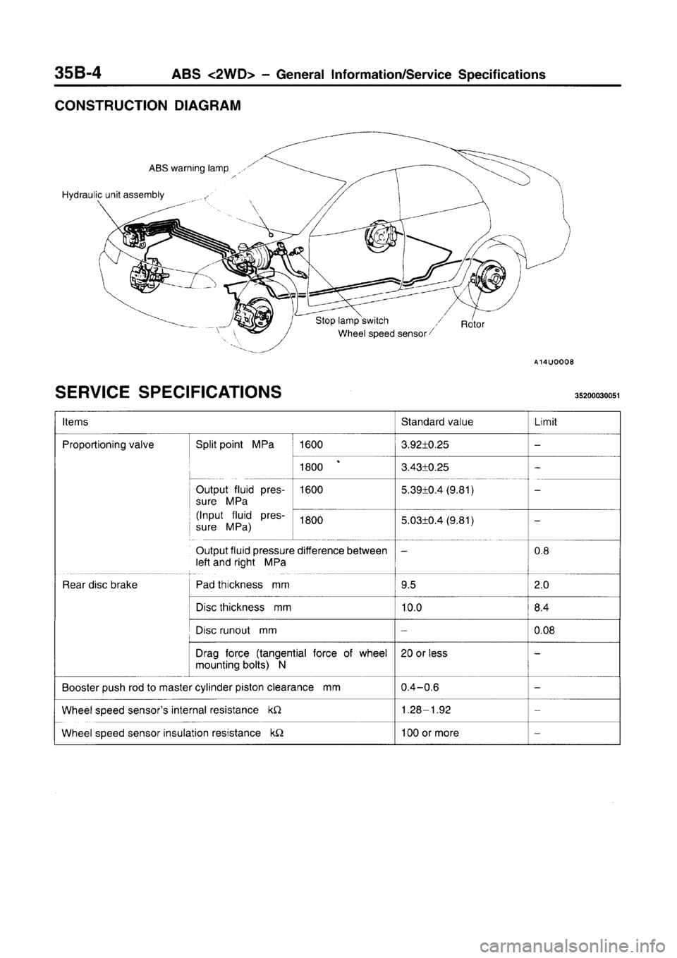 MITSUBISHI CARISMA 1996 Workshop Manual MITSUBISHI CARISMA 1996 Workshop Manual