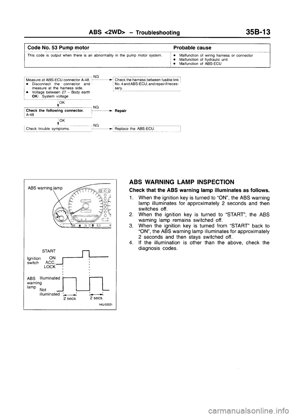 MITSUBISHI CARISMA 1996 Workshop Manual MITSUBISHI CARISMA 1996 Workshop Manual