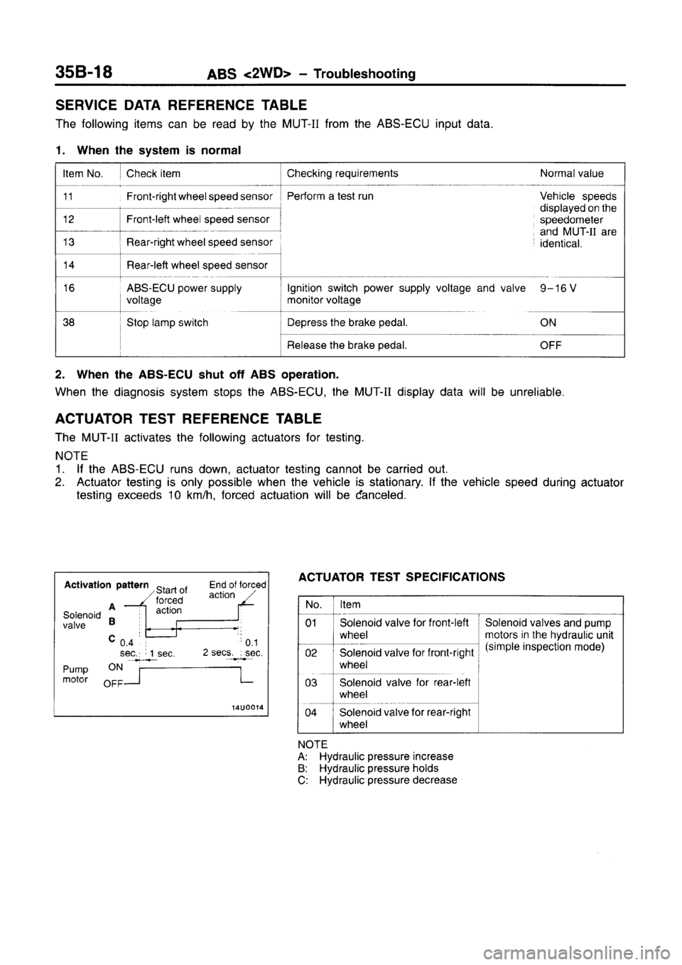MITSUBISHI CARISMA 1996 Workshop Manual MITSUBISHI CARISMA 1996 Workshop Manual