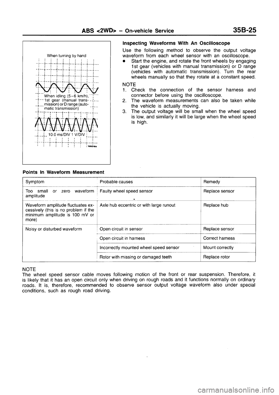 MITSUBISHI CARISMA 1996 Workshop Manual MITSUBISHI CARISMA 1996 Workshop Manual