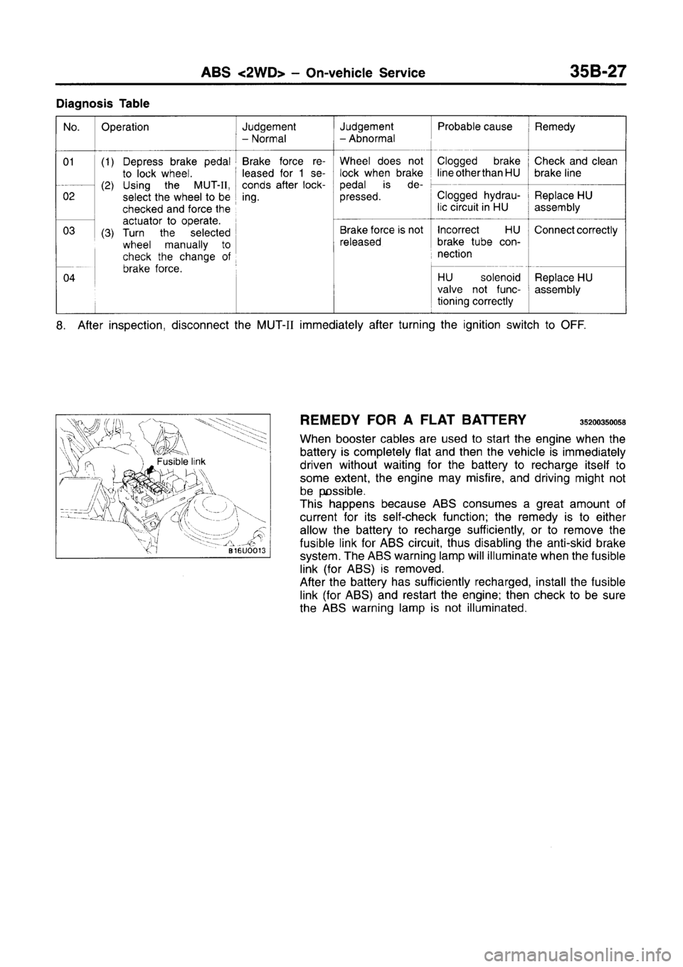 MITSUBISHI CARISMA 1996 Workshop Manual MITSUBISHI CARISMA 1996 Workshop Manual