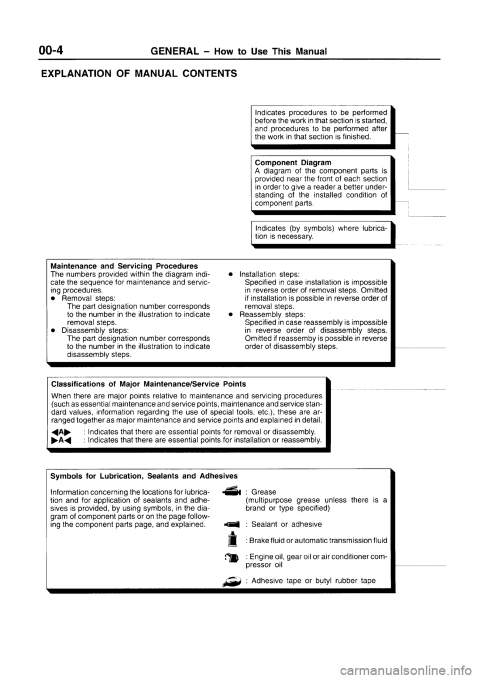 MITSUBISHI CARISMA 1996  Workshop Manual 