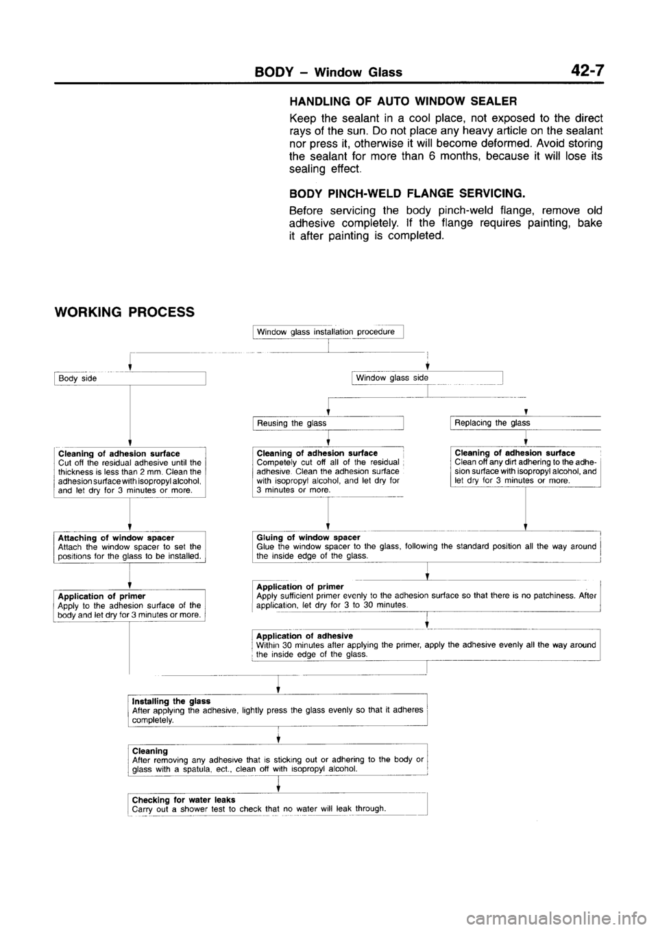 MITSUBISHI CARISMA 1996 Workshop Manual MITSUBISHI CARISMA 1996 Workshop Manual