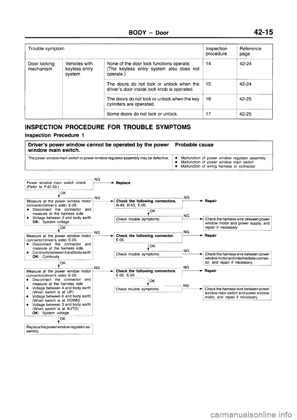 MITSUBISHI CARISMA 1996 Workshop Manual MITSUBISHI CARISMA 1996 Workshop Manual