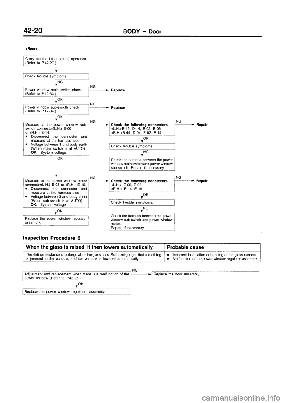 MITSUBISHI CARISMA 1996 Workshop Manual MITSUBISHI CARISMA 1996 Workshop Manual