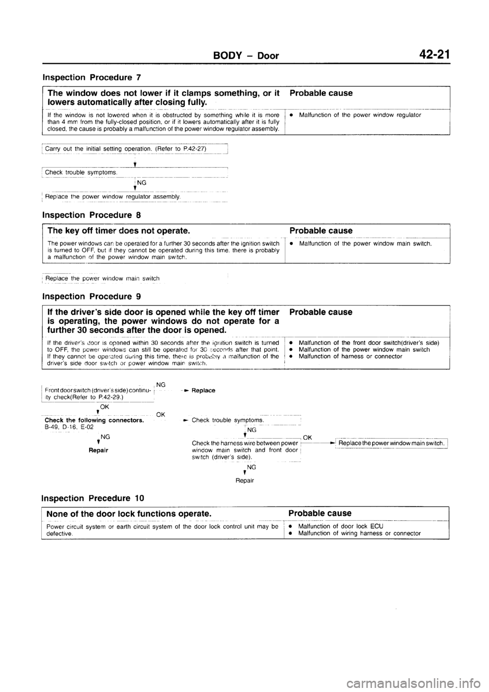 MITSUBISHI CARISMA 1996 Workshop Manual MITSUBISHI CARISMA 1996 Workshop Manual