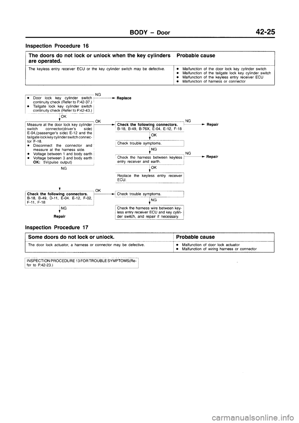 MITSUBISHI CARISMA 1996 Workshop Manual MITSUBISHI CARISMA 1996 Workshop Manual