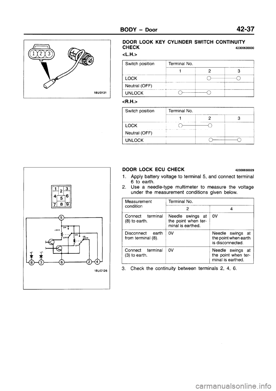 MITSUBISHI CARISMA 1996 Workshop Manual MITSUBISHI CARISMA 1996 Workshop Manual