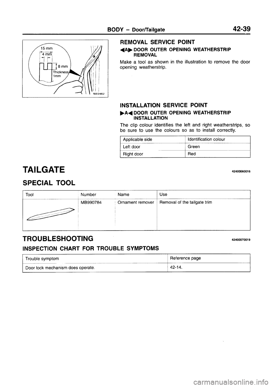 MITSUBISHI CARISMA 1996 Workshop Manual MITSUBISHI CARISMA 1996 Workshop Manual