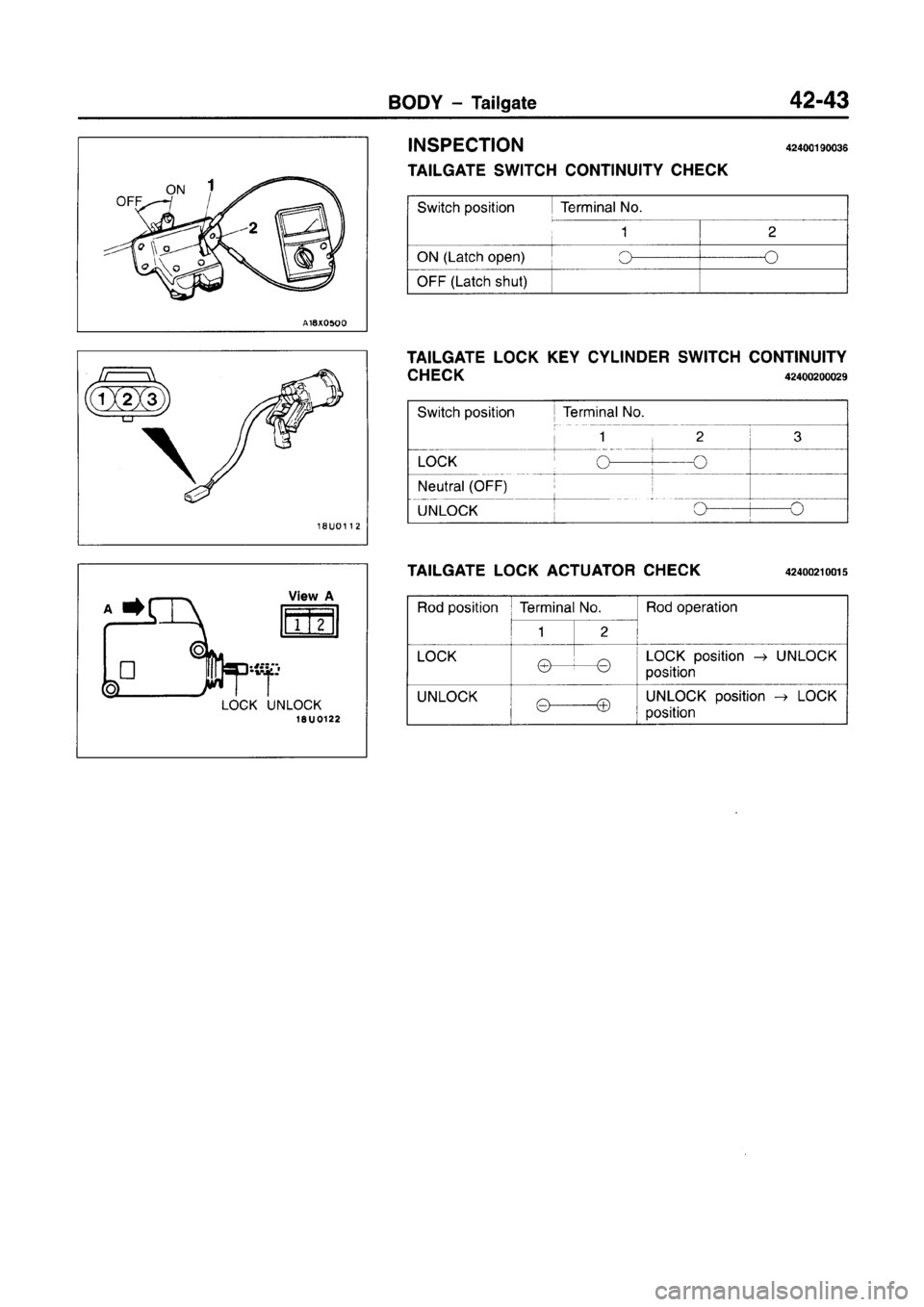MITSUBISHI CARISMA 1996 Workshop Manual MITSUBISHI CARISMA 1996 Workshop Manual