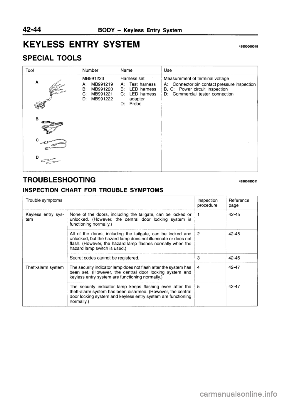 MITSUBISHI CARISMA 1996 Workshop Manual MITSUBISHI CARISMA 1996 Workshop Manual