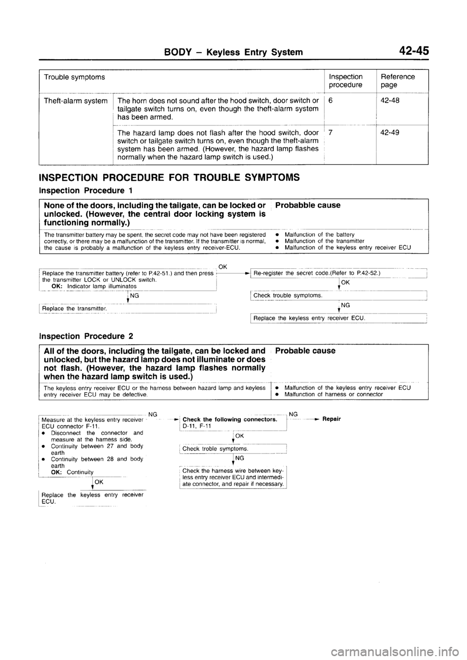 MITSUBISHI CARISMA 1996 Workshop Manual MITSUBISHI CARISMA 1996 Workshop Manual