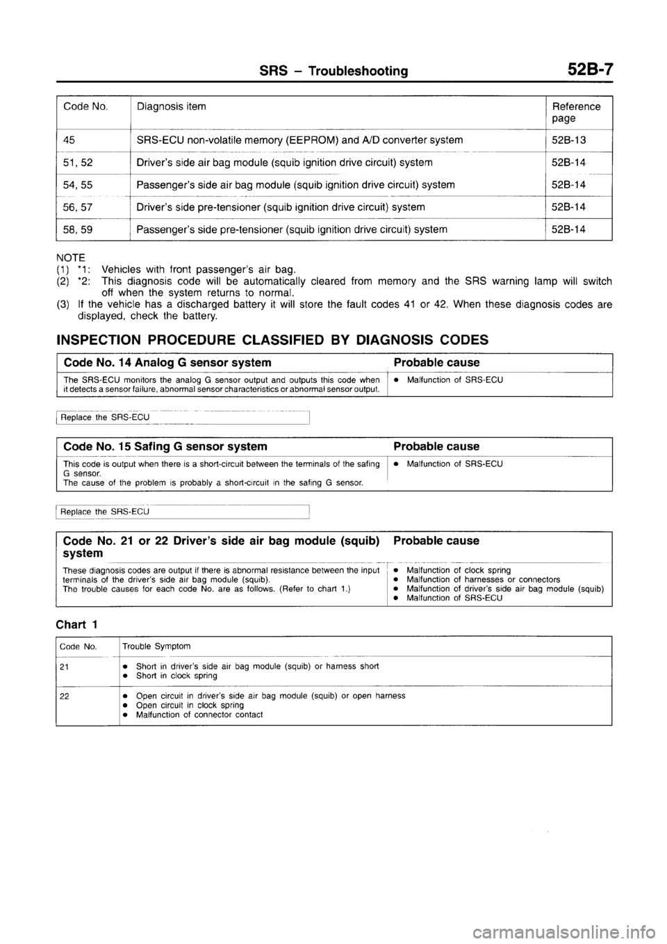 MITSUBISHI CARISMA 1996 Workshop Manual MITSUBISHI CARISMA 1996 Workshop Manual