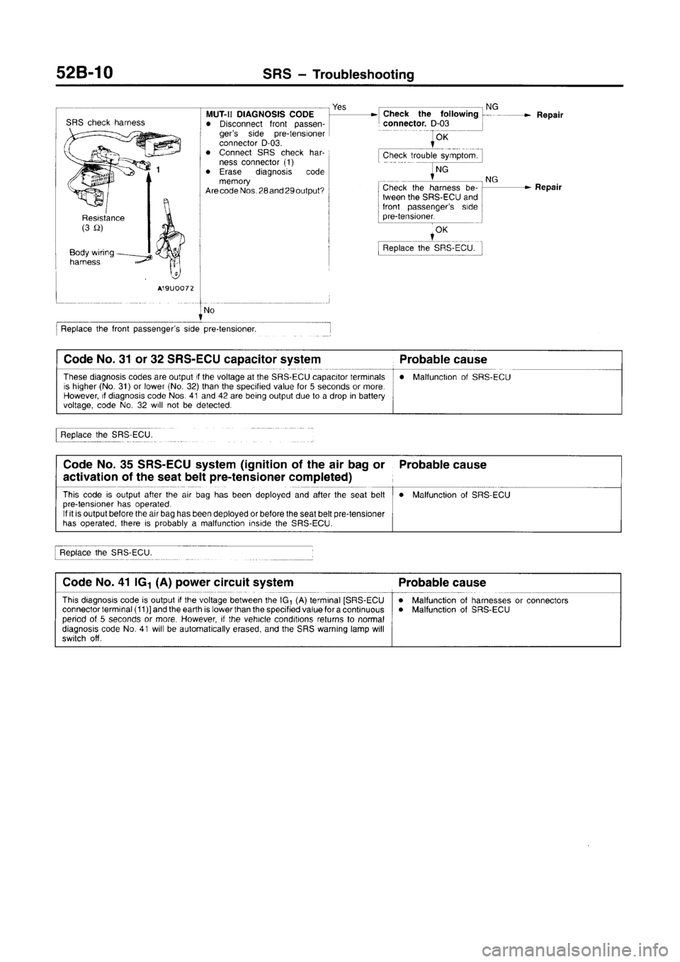 MITSUBISHI CARISMA 1996 Workshop Manual MITSUBISHI CARISMA 1996 Workshop Manual