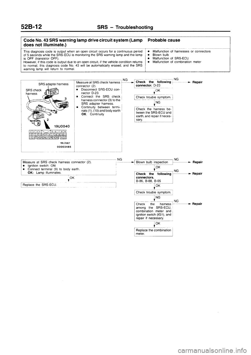 MITSUBISHI CARISMA 1996 Workshop Manual MITSUBISHI CARISMA 1996 Workshop Manual