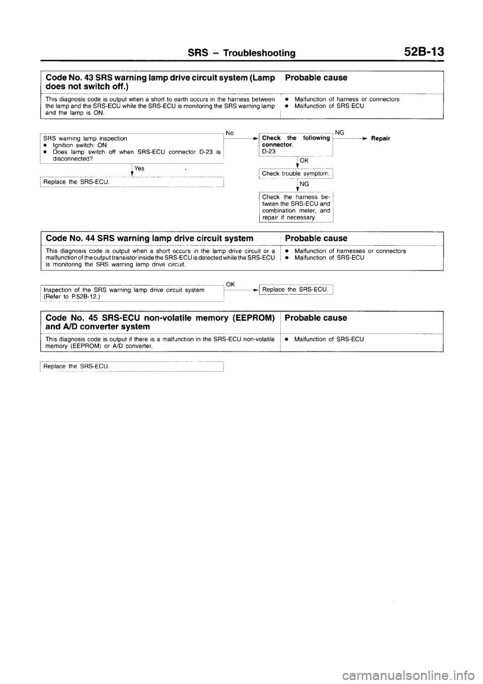 MITSUBISHI CARISMA 1996 Workshop Manual MITSUBISHI CARISMA 1996 Workshop Manual
