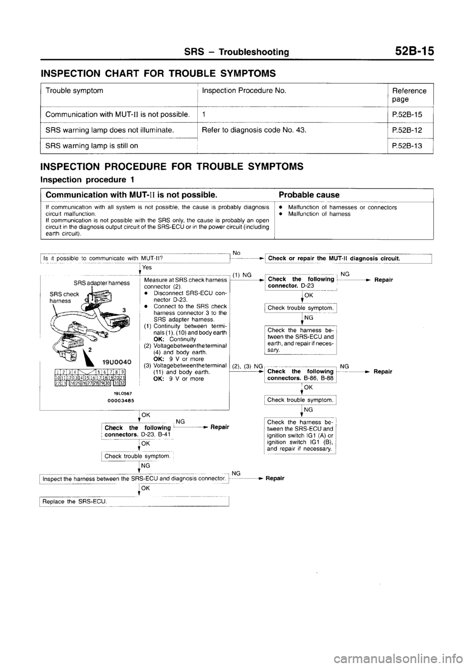 MITSUBISHI CARISMA 1996 Workshop Manual MITSUBISHI CARISMA 1996 Workshop Manual