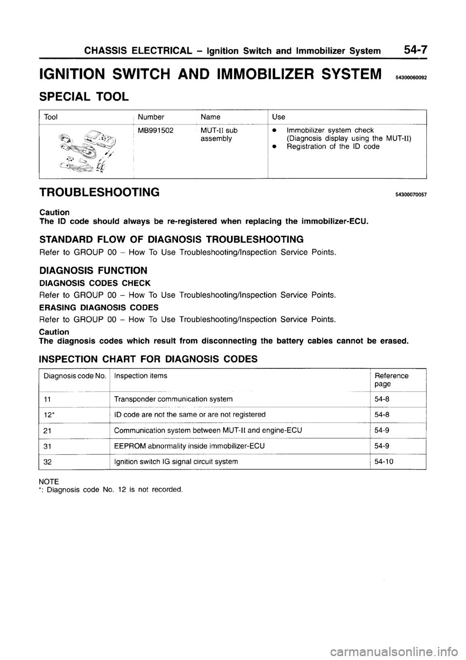 MITSUBISHI CARISMA 1996 Workshop Manual MITSUBISHI CARISMA 1996 Workshop Manual