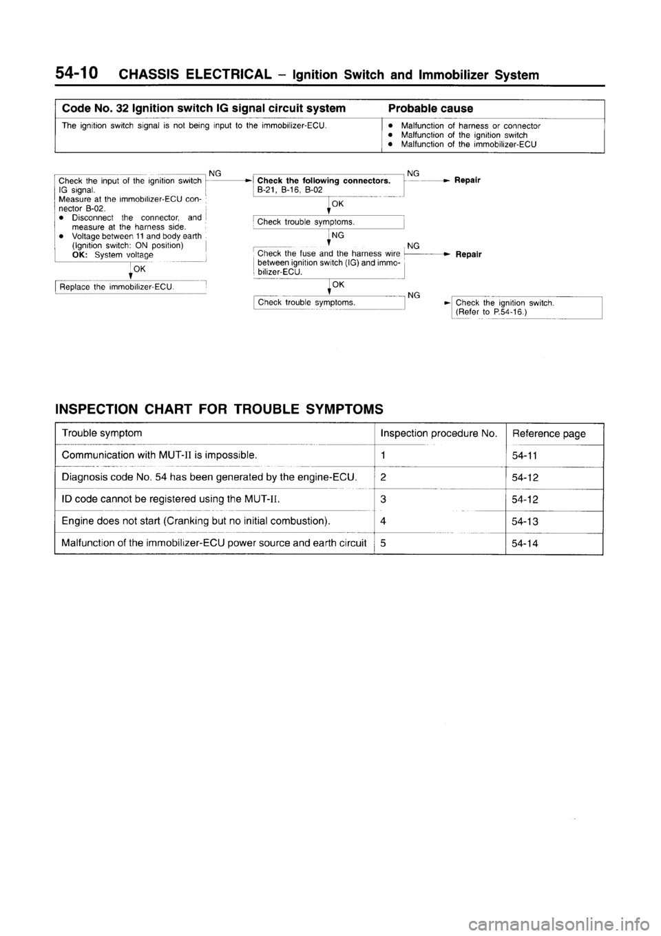 MITSUBISHI CARISMA 1996 Workshop Manual MITSUBISHI CARISMA 1996 Workshop Manual