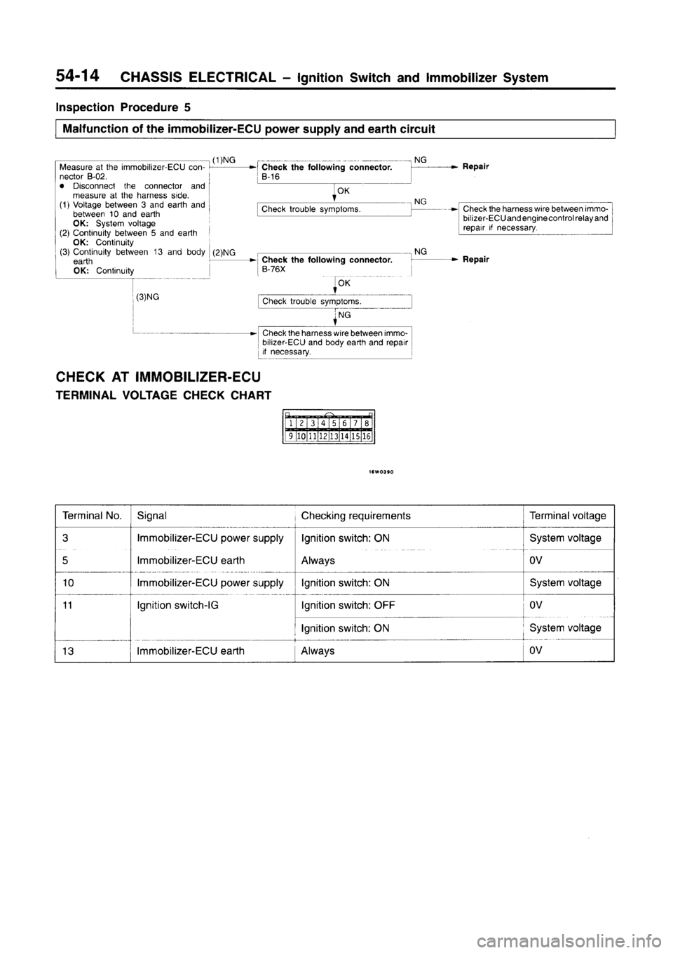 MITSUBISHI CARISMA 1996 Workshop Manual MITSUBISHI CARISMA 1996 Workshop Manual
