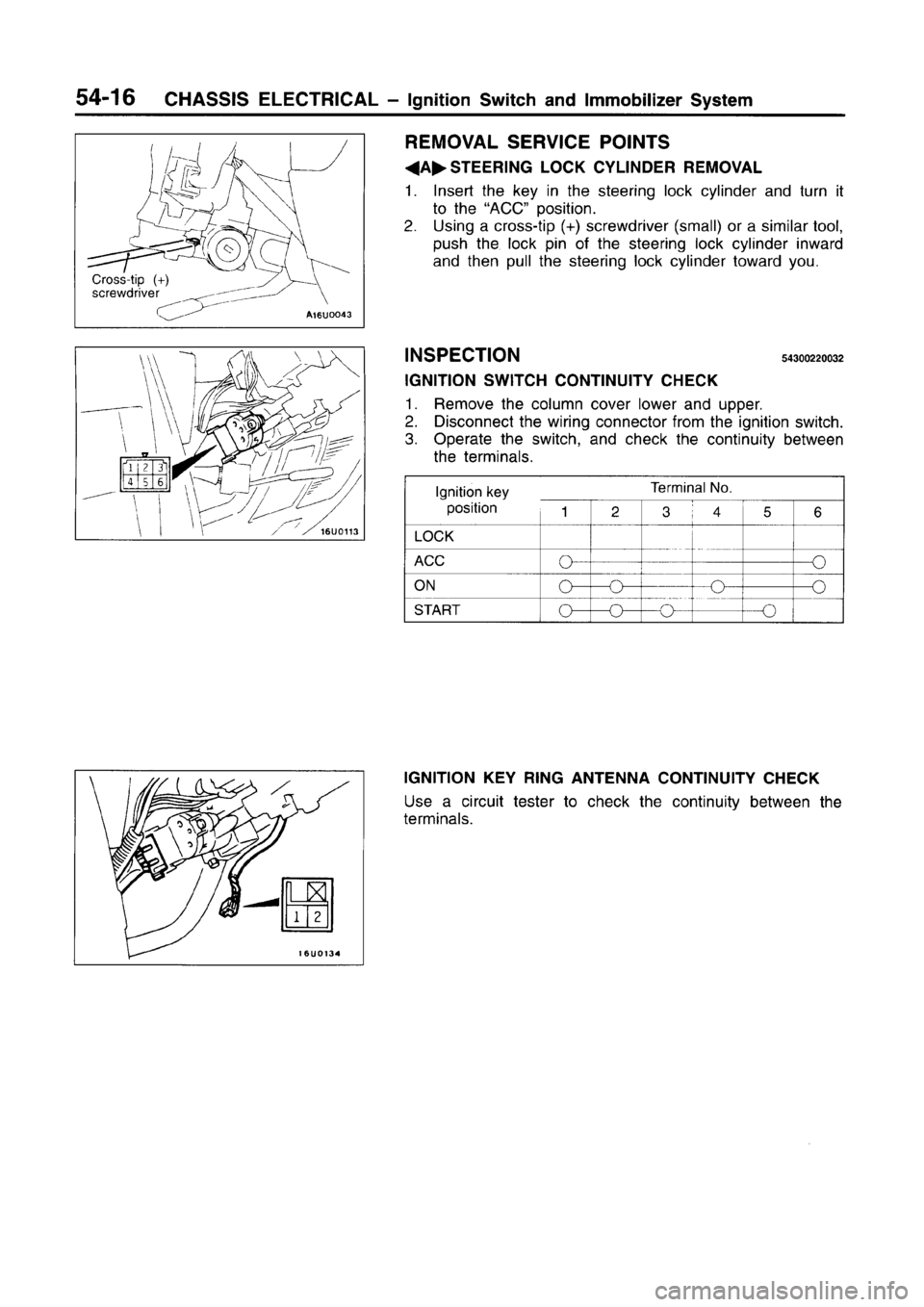 MITSUBISHI CARISMA 1996 Workshop Manual MITSUBISHI CARISMA 1996 Workshop Manual