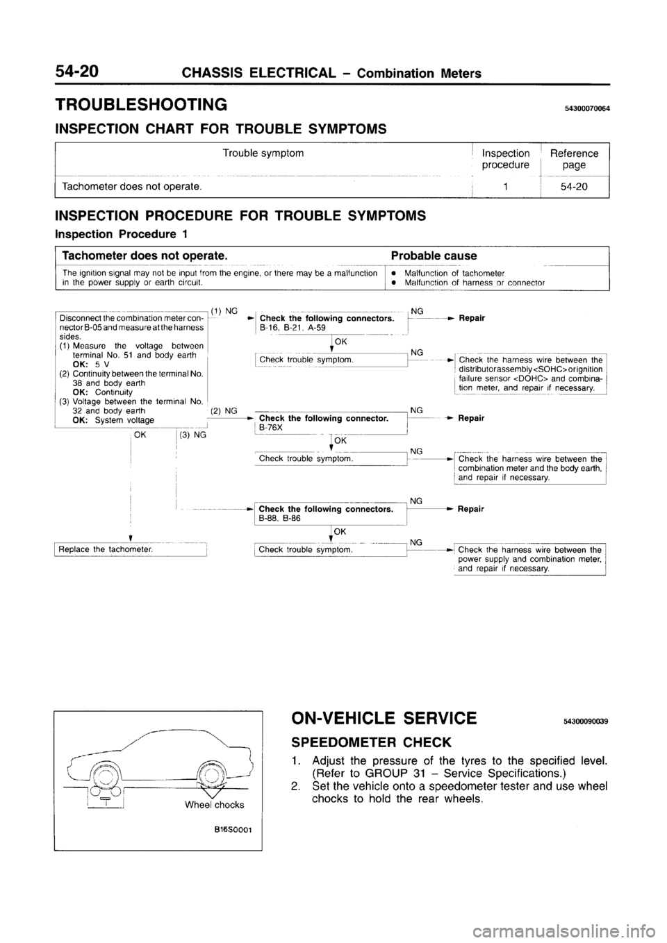 MITSUBISHI CARISMA 1996 Workshop Manual MITSUBISHI CARISMA 1996 Workshop Manual