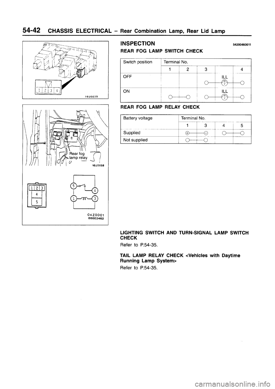 MITSUBISHI CARISMA 1996 Workshop Manual MITSUBISHI CARISMA 1996 Workshop Manual