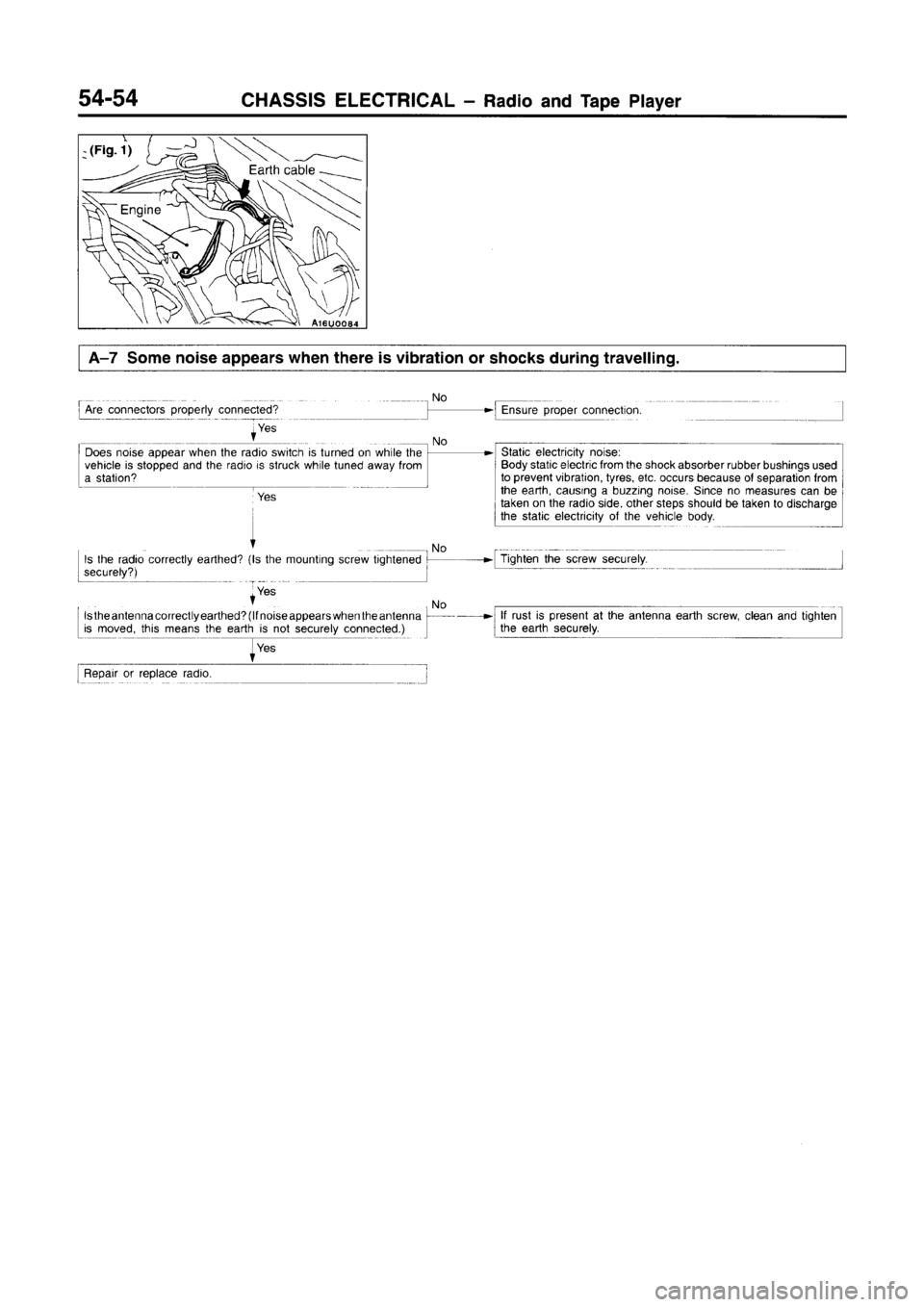 MITSUBISHI CARISMA 1996 Workshop Manual MITSUBISHI CARISMA 1996 Workshop Manual