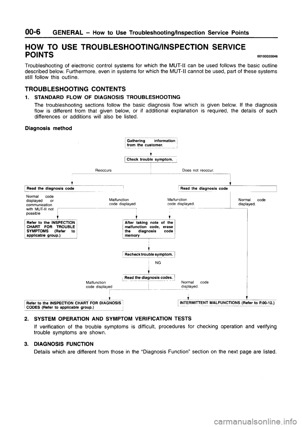 MITSUBISHI CARISMA 1996  Workshop Manual 