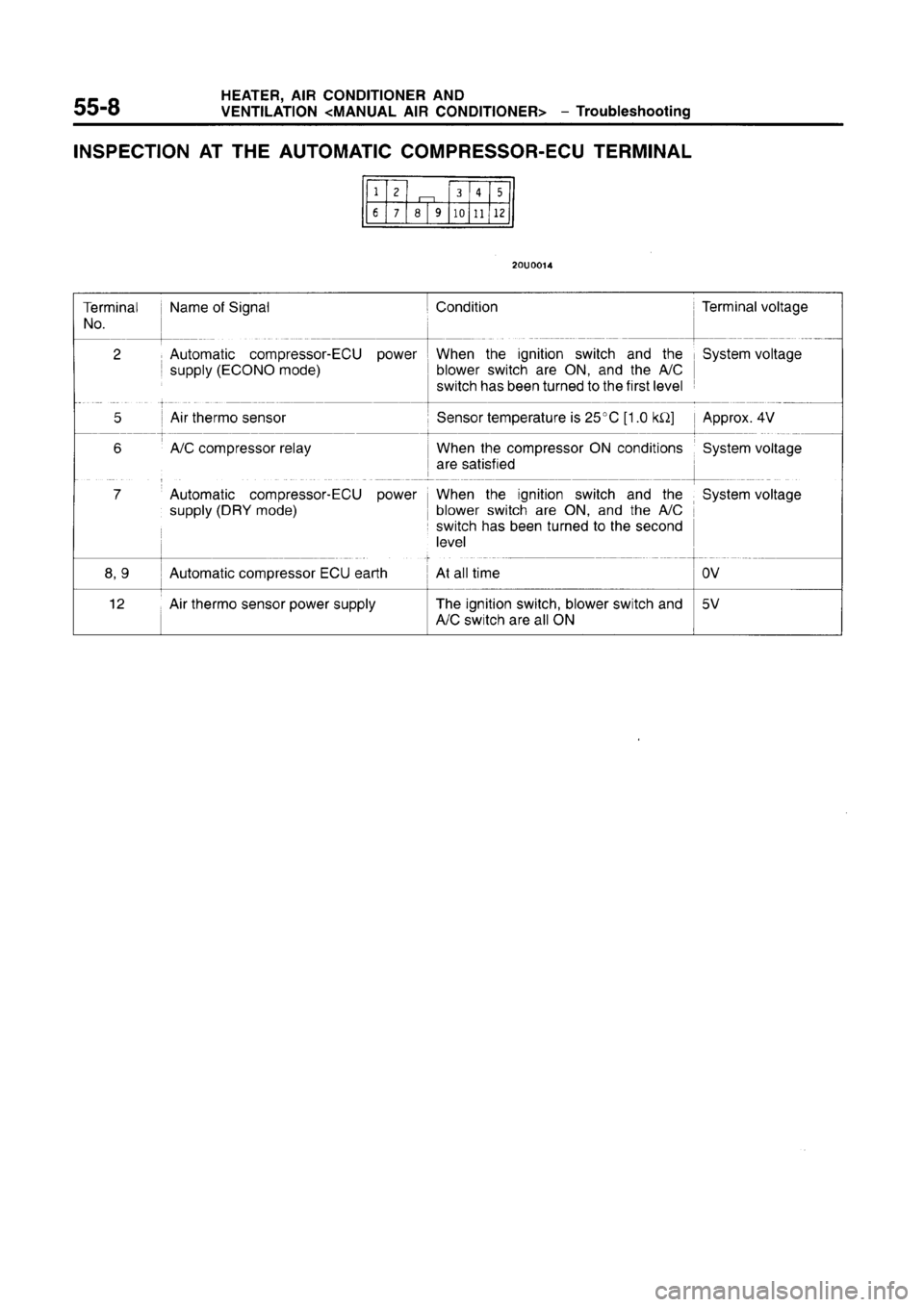 MITSUBISHI CARISMA 1996 Workshop Manual MITSUBISHI CARISMA 1996 Workshop Manual