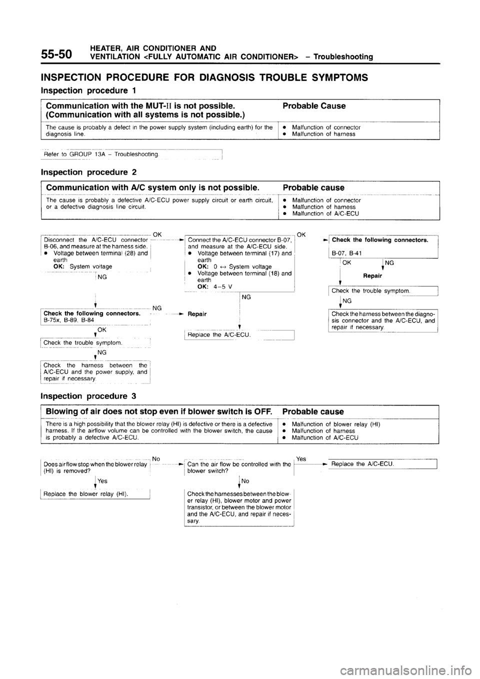 MITSUBISHI CARISMA 1996 Workshop Manual MITSUBISHI CARISMA 1996 Workshop Manual