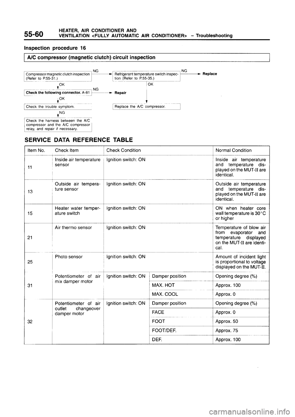 MITSUBISHI CARISMA 1996 Workshop Manual MITSUBISHI CARISMA 1996 Workshop Manual