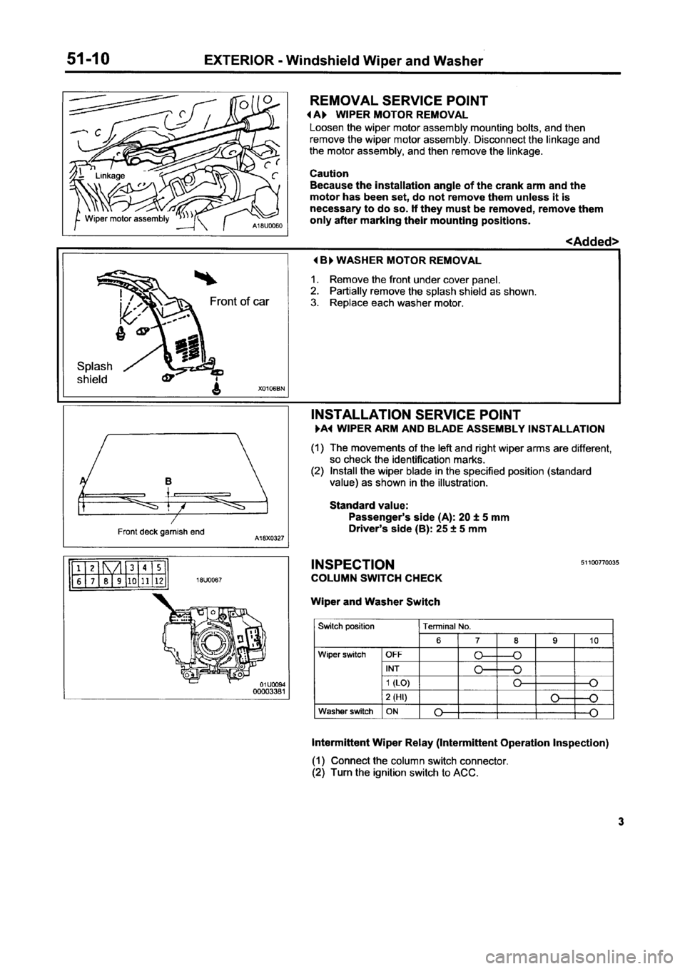 MITSUBISHI CARISMA 1996 Workshop Manual MITSUBISHI CARISMA 1996 Workshop Manual