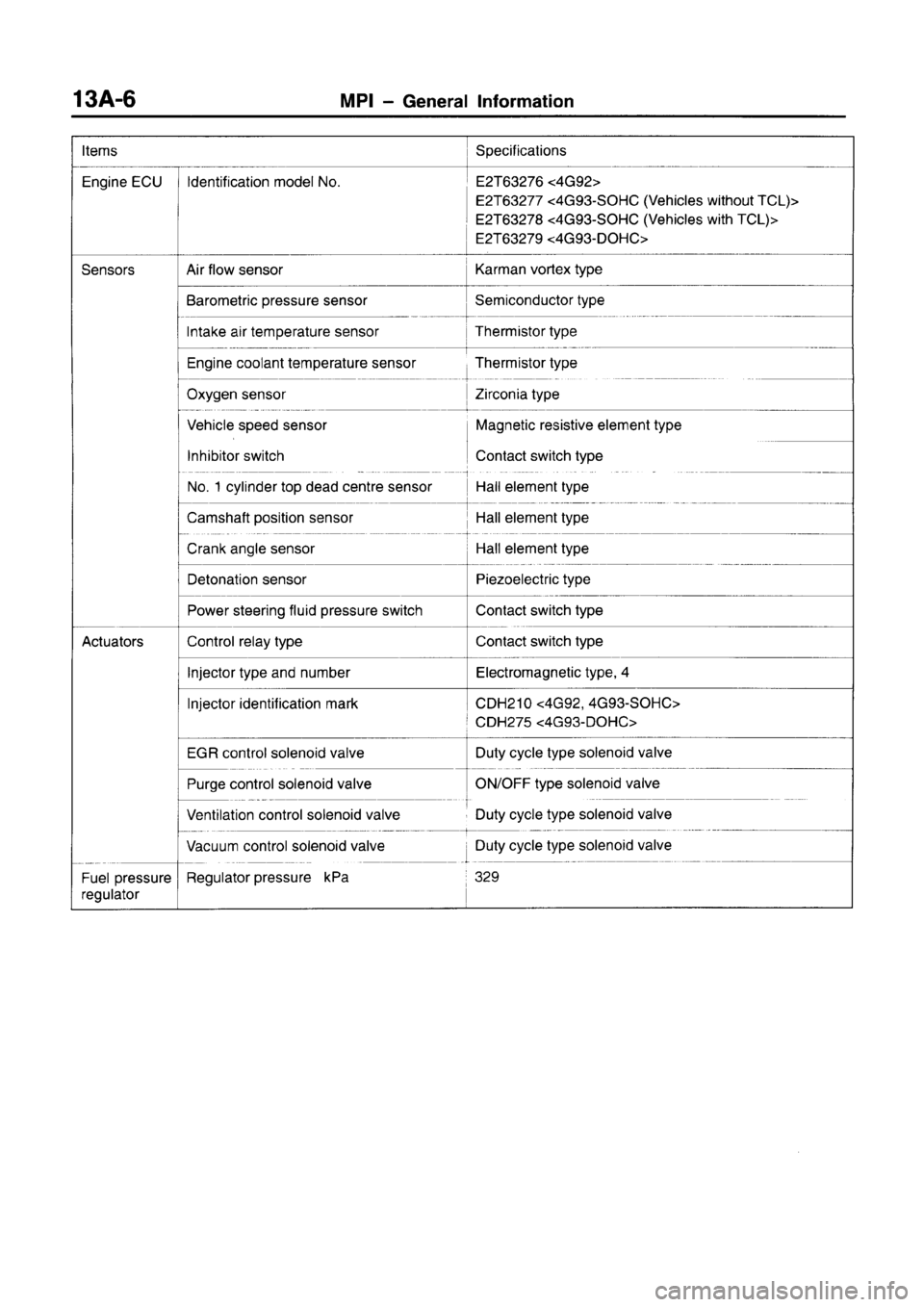 MITSUBISHI CARISMA 1996 Owners Manual MITSUBISHI CARISMA 1996 Owners Manual