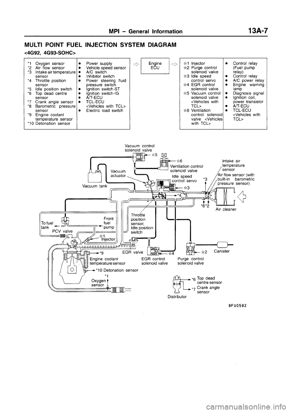 MITSUBISHI CARISMA 1996 Owners Manual MITSUBISHI CARISMA 1996 Owners Manual