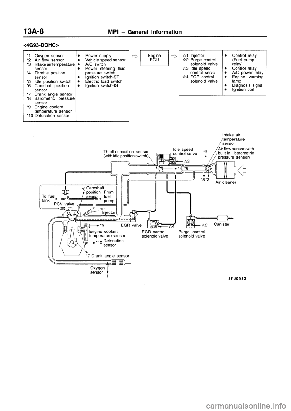MITSUBISHI CARISMA 1996 Owners Manual MITSUBISHI CARISMA 1996 Owners Manual