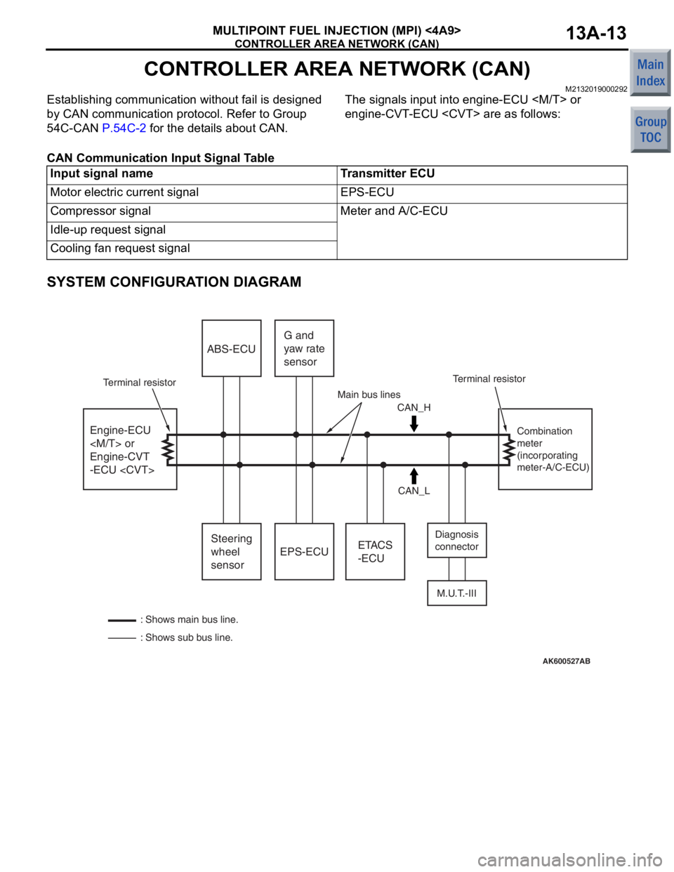 MITSUBISHI COLT 2006 Service Owners Manual
CONTROLLER AREA NETWORK (CAN)
MULTIPOINT FUEL INJECTION (MPI) <4A9>13A-13
CONTROLLER AREA NETWORK (CAN)
M2132019000292
Establishing communication without fail is designed
by CAN communication protoc MITSUBISHI COLT 2006 Service Owners Manual
CONTROLLER AREA NETWORK (CAN)
MULTIPOINT FUEL INJECTION (MPI) <4A9>13A-13
CONTROLLER AREA NETWORK (CAN)
M2132019000292
Establishing communication without fail is designed
by CAN communication protoc
