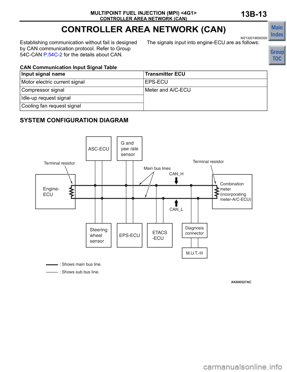 MITSUBISHI COLT 2006 Service Service Manual
CONTROLLER AREA NETWORK (CAN)
MULTIPOINT FUEL INJECTION (MPI) <4G1>13B-13
CONTROLLER AREA NETWORK (CAN)
M2132019000300
Establishing communication without fail is designed
by CAN communication protoc MITSUBISHI COLT 2006 Service Service Manual
CONTROLLER AREA NETWORK (CAN)
MULTIPOINT FUEL INJECTION (MPI) <4G1>13B-13
CONTROLLER AREA NETWORK (CAN)
M2132019000300
Establishing communication without fail is designed
by CAN communication protoc
