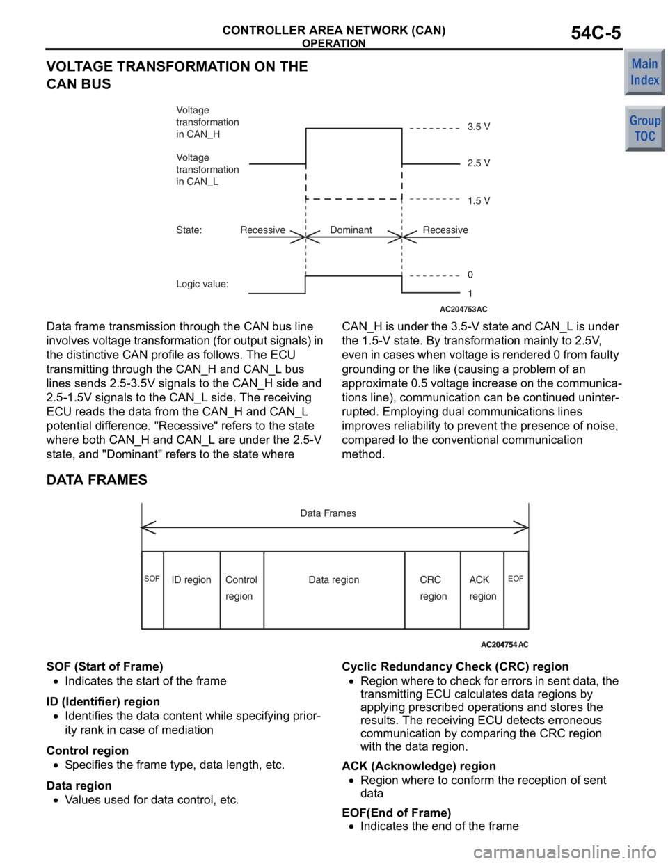 MITSUBISHI COLT 2006  Service Repair Manual 
OPERATION
CONTROLLER AREA NETWORK (CAN)54C-5
VOLTAGE TRANSFORMATION ON THE 
CAN BUS
AC204753
Voltage 
transformation 
in CAN_L
State: 
Logic value:Recessive Recessive
Dominant 3.5 V
2.5 V
1.5 V
0
1
A