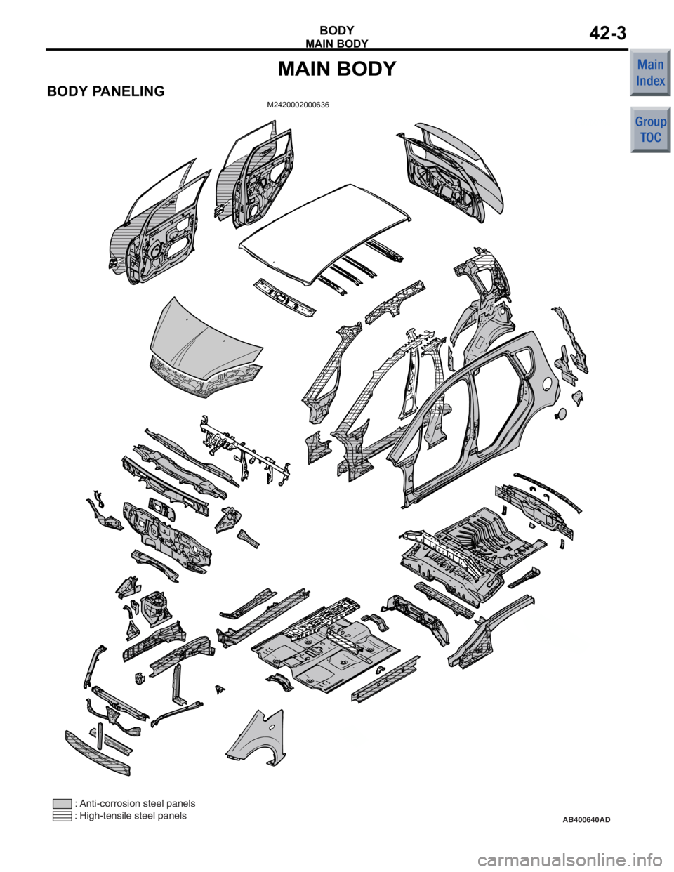 MITSUBISHI COLT 2006  Service Repair Manual 
MAIN BODY
BODY42-3
MAIN BODY
BODY PANELINGM2420002000636
AB200766
AB400640AD : High-tensile steel panels : Anti-corrosion steel panels  