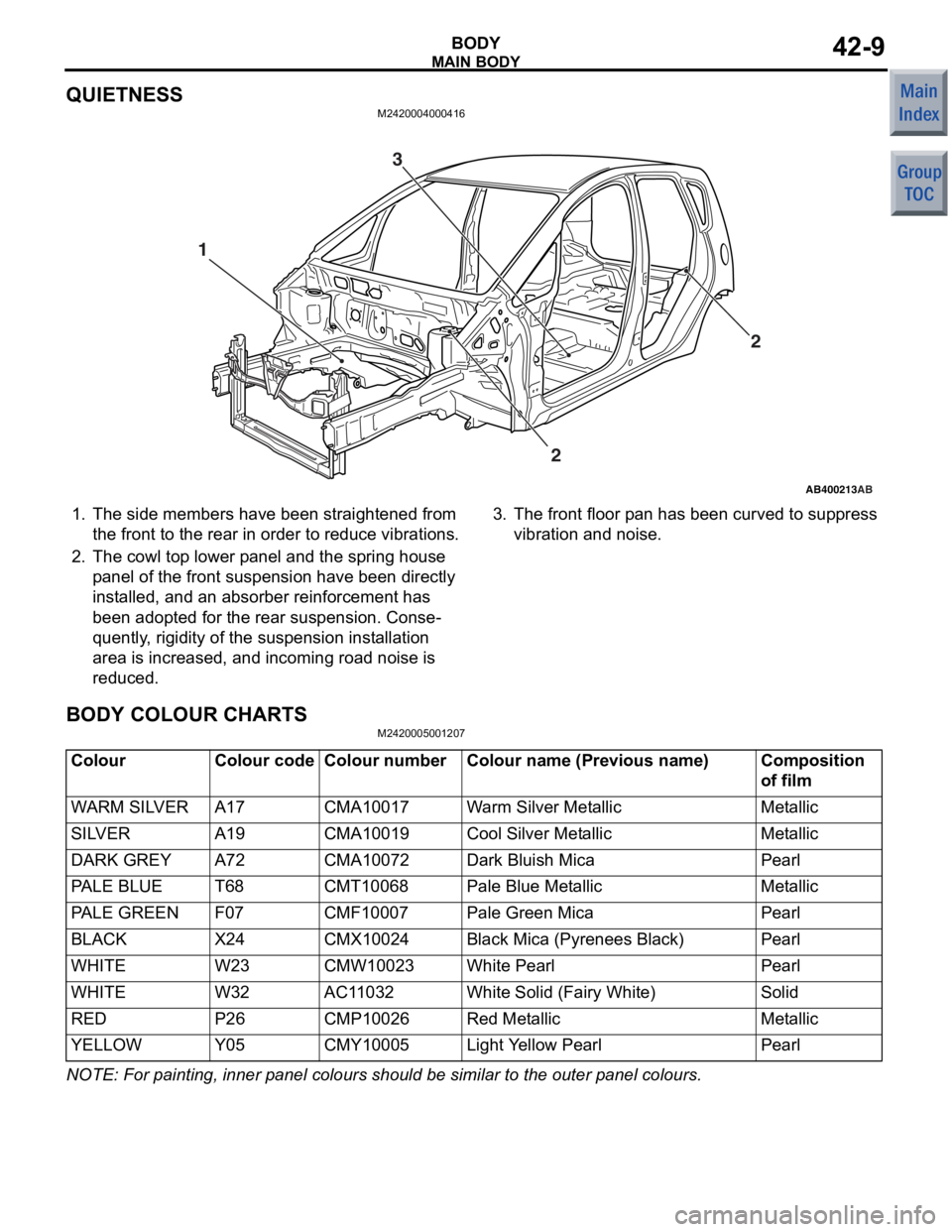 MITSUBISHI COLT 2006 Service Repair Manual
MAIN BODY
BODY42-9
QUIETNESS
M2420004000416
AB201000
AB400213
12
3
2
AB
1.The sid e me mbers have bee n stra ighte ned fro m
the front to the rea r in o r der to r educe vibratio ns.
2.The co MITSUBISHI COLT 2006 Service Repair Manual
MAIN BODY
BODY42-9
QUIETNESS
M2420004000416
AB201000
AB400213
12
3
2
AB
1.The sid e me mbers have bee n stra ighte ned fro m
the front to the rea r in o r der to r educe vibratio ns.
2.The co