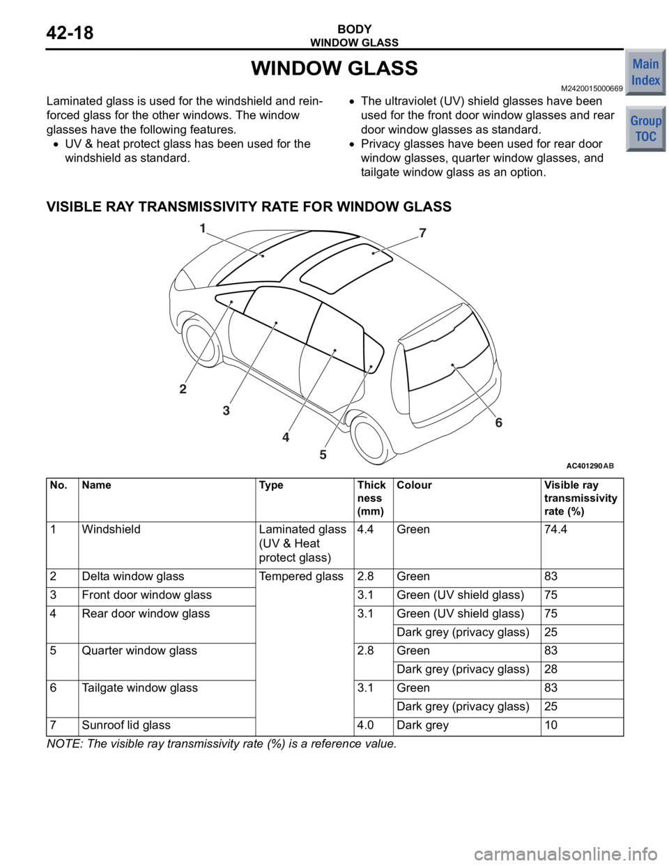 MITSUBISHI COLT 2006 Service Repair Manual
WINDOW GLASS
BODY42-18
WINDOW GLASS
M2420015000669
Laminated glass is used for the windshield and rein-
forced glass for the other windows. The window
glasses have the following features.
•UV & he MITSUBISHI COLT 2006 Service Repair Manual
WINDOW GLASS
BODY42-18
WINDOW GLASS
M2420015000669
Laminated glass is used for the windshield and rein-
forced glass for the other windows. The window
glasses have the following features.
•UV & he