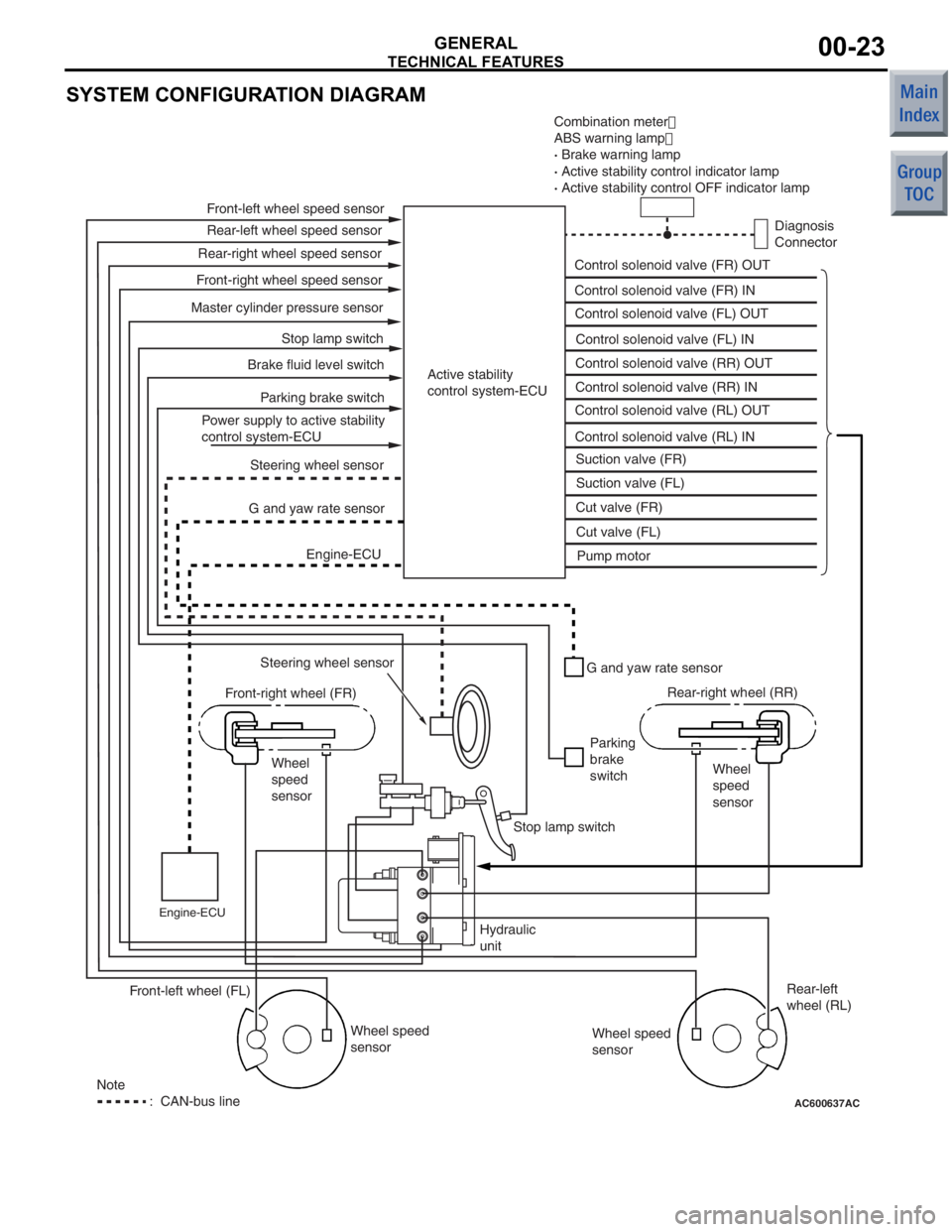 MITSUBISHI COLT 2006  Service Workshop Manual 
TECHNICAL FEATURES
GENERAL00-23
SYSTEM CONFIGURATION DIAGRAM
AC600637AC
Combination meter
ABS warning lamp 
·  Brake warning lamp
·  Active stability control indicator lamp
·  Active stability c