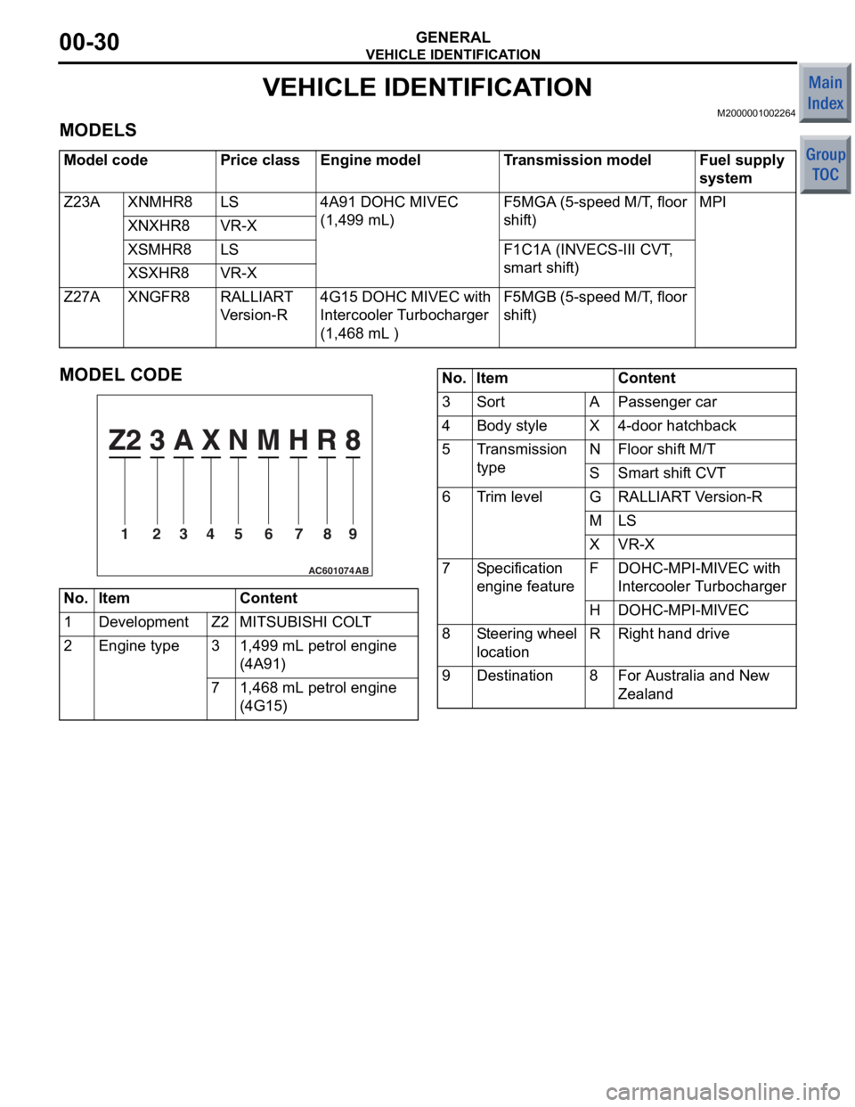 MITSUBISHI COLT 2006  Service Repair Manual 
VEHICLE IDENTIFICATION
GENERAL00-30
VEHICLE IDENTIFICATION
M2000001002264
MODELS
Model codePrice classEngine modelTransmission modelFuel supply 
system
Z23AXNMHR8LS4A91 DOHC MIVEC 
(1,499 mL)F5MGA (5