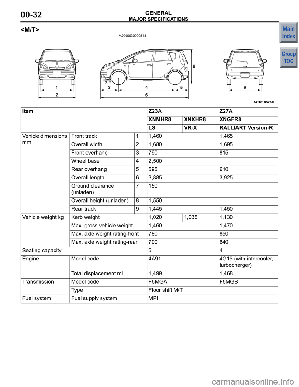 MITSUBISHI COLT 2006  Service Repair Manual 
MAJOR SPECIFICATIONS
GENERAL00-32
<M/T>
M2000030000848
AC401657AB
1
2 34
658
97
ItemZ23AZ27A
XNMHR8XNXHR8XNGFR8
LSVR-XRALLIART Version-R
Vehicle dimensions 
mmFront track11,4601,465
Overall width21,6