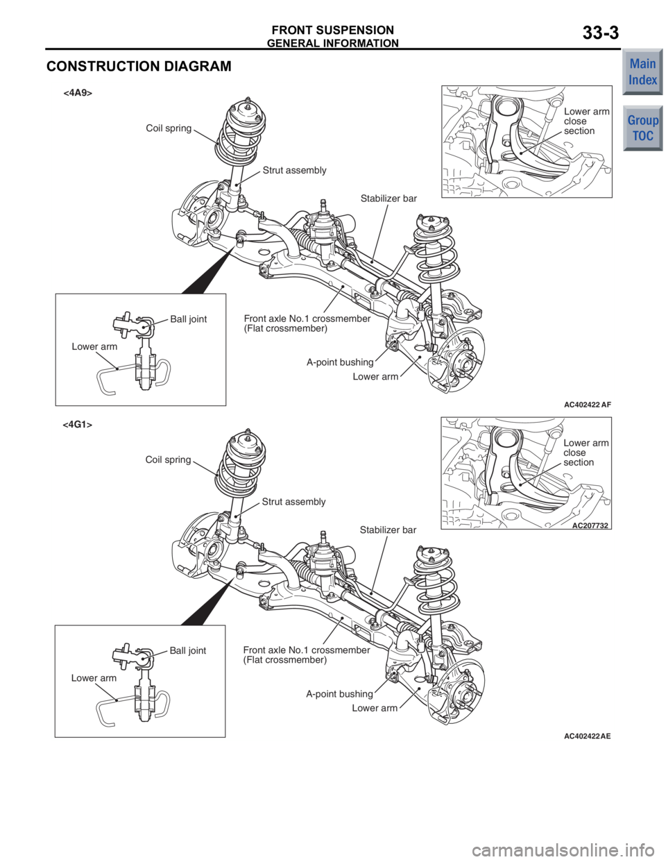 MITSUBISHI COLT 2006  Service Repair Manual 
GENERAL INFORMATION
FRONT SUSPENSION33-3
CONSTRUCTION DIAGRAM
AC402422AF
<4A9>
A-point bushing
Stabilizer bar
Coil spring
Strut assembly
Lower arm
Front axle No.1 crossmember 
(Flat crossmember)
Lowe