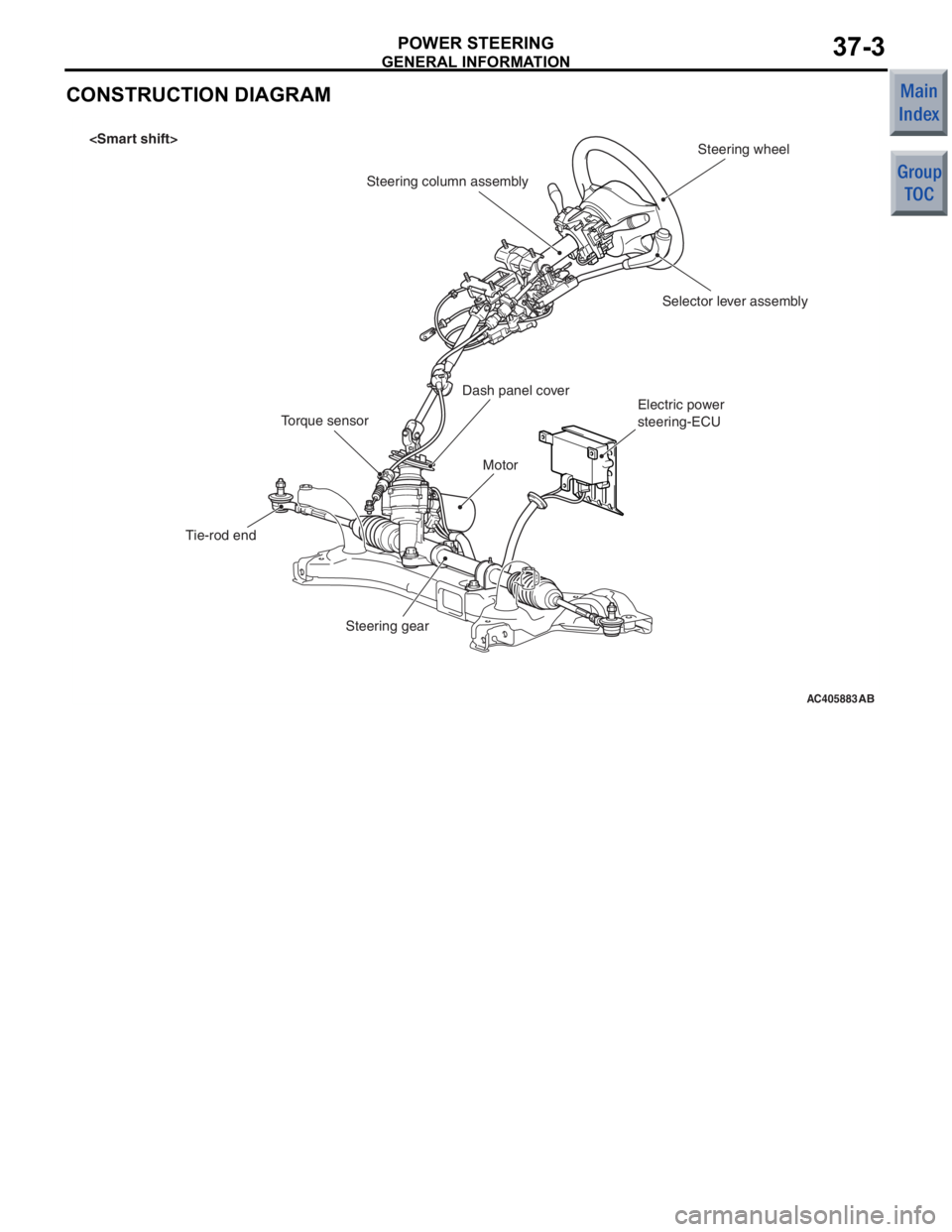 MITSUBISHI COLT 2006 Service Manual PDF
GENERAL INFORMATION
POWER STEERING37-3
CONSTRUCTION DIAGRAM
AC405883AB
Steering wheel
Steering column assembly
Selector lever assembly
Electric power
steering-ECU
Motor
Torque sensor
Tie-rod end Ste MITSUBISHI COLT 2006 Service Manual PDF
GENERAL INFORMATION
POWER STEERING37-3
CONSTRUCTION DIAGRAM
AC405883AB
Steering wheel
Steering column assembly
Selector lever assembly
Electric power
steering-ECU
Motor
Torque sensor
Tie-rod end Ste