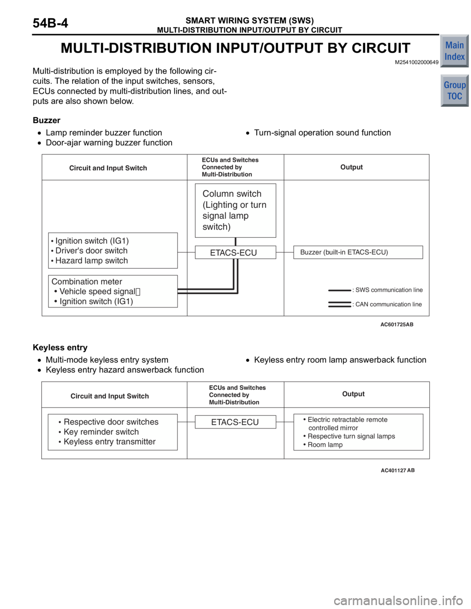 MITSUBISHI COLT 2006 Service Manual PDF
MULTI-DISTRIBUTION INPUT/OUTPUT BY CIRCUIT
SMART WIRING SYSTEM (SWS)54B-4
MULTI-DISTRIBUTION INPUT/OUTPUT BY CIRCUIT
M2541002000649
Multi-distribution is employed by the following cir-
cuits. The rel MITSUBISHI COLT 2006 Service Manual PDF
MULTI-DISTRIBUTION INPUT/OUTPUT BY CIRCUIT
SMART WIRING SYSTEM (SWS)54B-4
MULTI-DISTRIBUTION INPUT/OUTPUT BY CIRCUIT
M2541002000649
Multi-distribution is employed by the following cir-
cuits. The rel